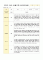 관찰기록 일지 만3세 10명 2학기 9-2월 8페이지