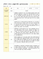 관찰기록 일지 만3세 10명 2학기 9-2월 10페이지