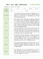 관찰일지 만4세 14명 1학기 7페이지