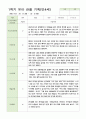 관찰일지 만4세 14명 1학기 13페이지