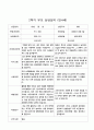 부모 상담일지 2학기 만4세 11명 4페이지