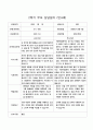 부모 상담일지 2학기 만4세 11명 6페이지