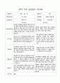 부모 상담일지 2학기 만4세 11명 9페이지