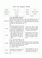 부모 상담일지 2학기 만4세 11명 10페이지