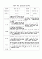부모 상담일지 2학기 만4세 11명 11페이지