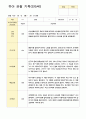 유아 관찰일지 만5세 1학기3-8월 11명 2페이지