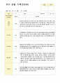 유아 관찰일지 만5세 1학기3-8월 11명 3페이지