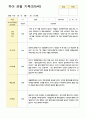 유아 관찰일지 만5세 1학기3-8월 11명 5페이지