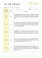 유아 관찰일지 만5세 1학기3-8월 11명 6페이지