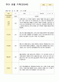 유아 관찰일지 만5세 1학기3-8월 11명 7페이지