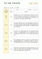 유아 관찰일지 만5세 1학기3-8월 11명 8페이지