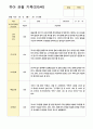 유아 관찰일지 만5세 1학기3-8월 11명 9페이지