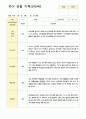 유아 관찰일지 만5세 1학기3-8월 11명 10페이지