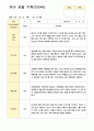 유아 관찰일지 만5세 1학기3-8월 11명 11페이지