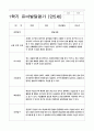 유아발달평가 만5세 1학기  13명 13페이지