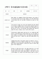 유아발달평가 만4세 2학기 11명 10페이지