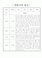 어린이집 관찰일지 - 만3세 놀이중심 2학기 관찰일지 5페이지