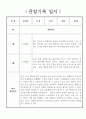 어린이집 관찰일지 - 만3세 놀이중심 2학기 관찰일지 10페이지