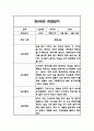 만0세 1학기 3월,4월,5월,6월,7월,8월 관찰일지 (놀이,일상영역 관찰기록) 5페이지
