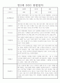 어린이집 만2세 평가제 관찰일지 1년 3월~2월 2페이지
