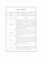 만1세 6월,7월,8월 관찰일지 발달평가 (평가제인증) 1페이지