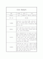 만1세 6월,7월,8월 관찰일지 발달평가 (평가제인증) 3페이지