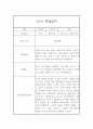 만1세 6월,7월,8월 관찰일지 발달평가 (평가제인증) 4페이지