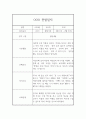 만1세 6월,7월,8월 관찰일지 발달평가 (평가제인증) 5페이지