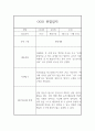 만1세 6월,7월,8월 관찰일지 발달평가 (평가제인증) 6페이지