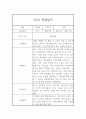 만1세 6월,7월,8월 관찰일지 발달평가 (평가제인증) 7페이지