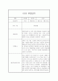 만1세 6월,7월,8월 관찰일지 발달평가 (평가제인증) 8페이지