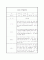 만1세 6월,7월,8월 관찰일지 발달평가 (평가제인증) 9페이지