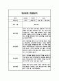만0세 2학기 9월,10월,11월,12월,1월,2월 관찰일지 (놀이,일상영역 관찰기록) 3페이지