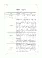 6월,7월,8월 만0세 관찰기록 (발달평가 포함된 관찰일지) 1페이지
