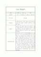6월,7월,8월 만0세 관찰기록 (발달평가 포함된 관찰일지) 2페이지