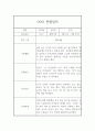 6월,7월,8월 만0세 관찰기록 (발달평가 포함된 관찰일지) 5페이지