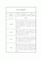 6월,7월,8월 만0세 관찰기록 (발달평가 포함된 관찰일지) 7페이지