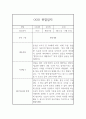 6월,7월,8월 만0세 관찰기록 (발달평가 포함된 관찰일지) 10페이지