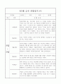 만3세반 2학기 관찰일지와 6개영역별 발달평가 10명 20페이지 2페이지