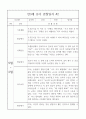 만3세반 2학기 관찰일지와 6개영역별 발달평가 10명 20페이지 3페이지