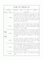 만3세반 2학기 관찰일지와 6개영역별 발달평가 10명 20페이지 5페이지