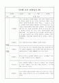 만3세반 2학기 관찰일지와 6개영역별 발달평가 10명 20페이지 15페이지