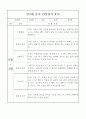 만3세반 2학기 관찰일지와 6개영역별 발달평가 10명 20페이지 19페이지