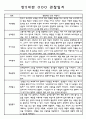 만5세 유아반 관찰일지 20명 (발달평가 포함된 관찰일지) 7페이지