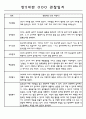 만5세 유아반 관찰일지 20명 (발달평가 포함된 관찰일지) 12페이지