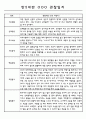 만5세 유아반 관찰일지 20명 (발달평가 포함된 관찰일지) 15페이지