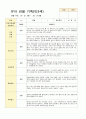 만3세 1학기 관찰기록일지18 4페이지