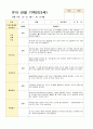 만3세 1학기 관찰기록일지18 5페이지