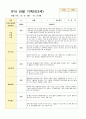 만3세 1학기 관찰기록일지18 6페이지