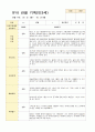 만3세 1학기 관찰기록일지18 7페이지